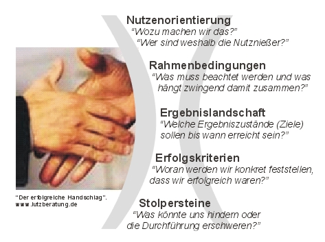 Der erfolgreiche Handschlag. www.lutzberatung.de
